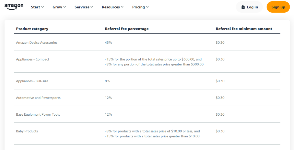 amzon referral fees