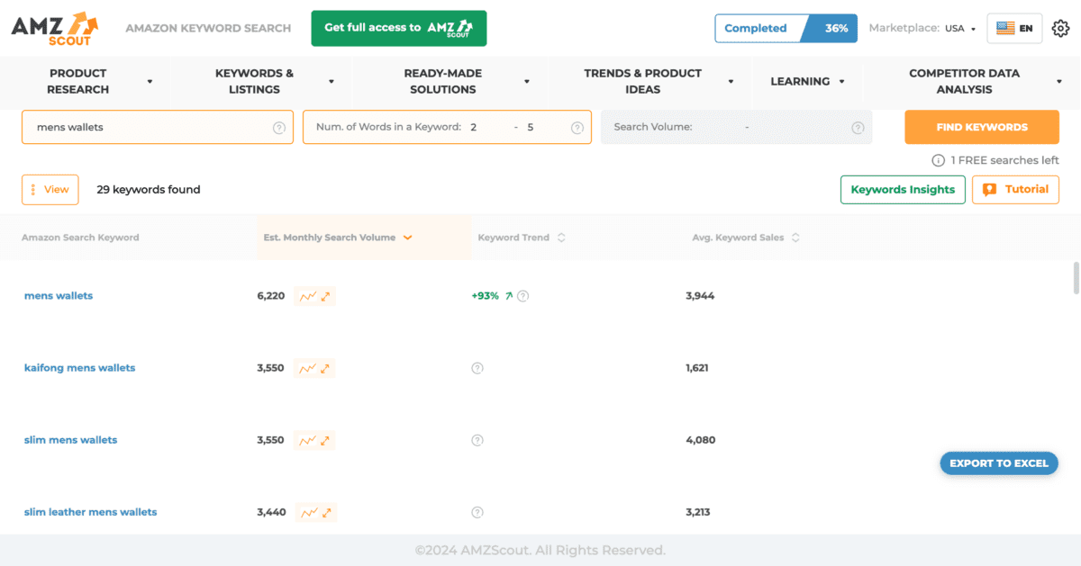 AMZScout's Keyword Research Dashboard