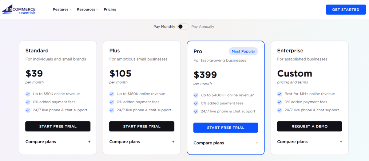 BigCommerce Pricing