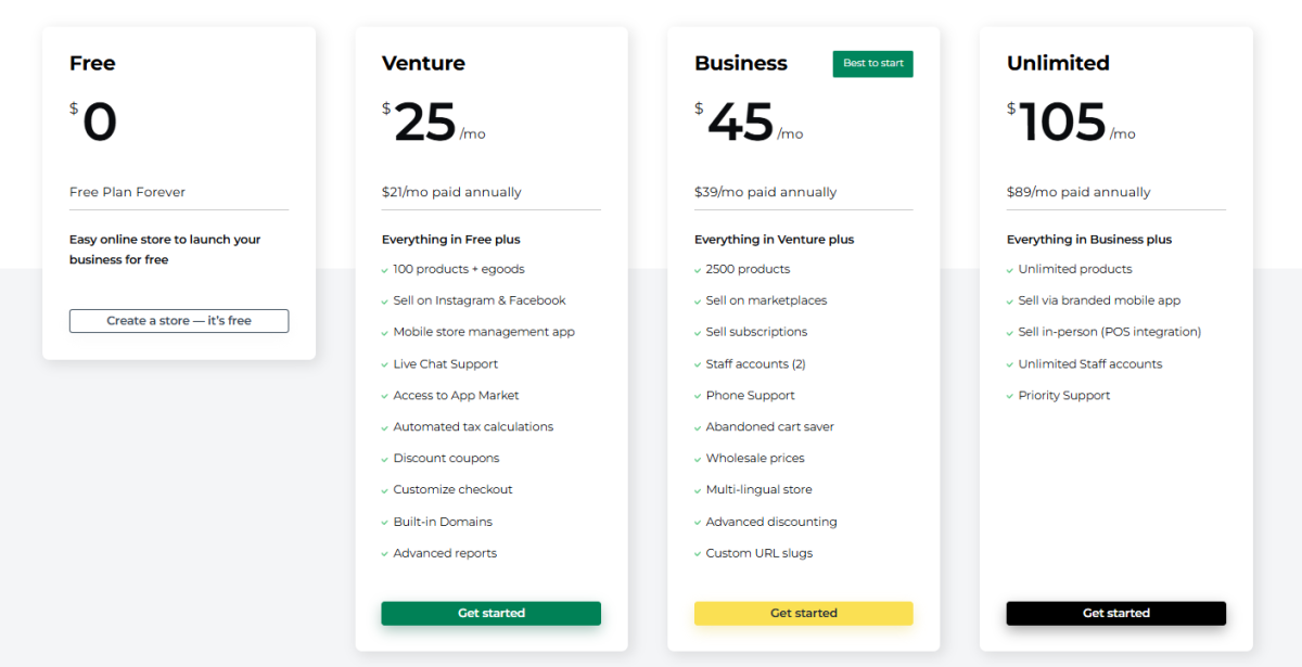 Ecwid Pricing