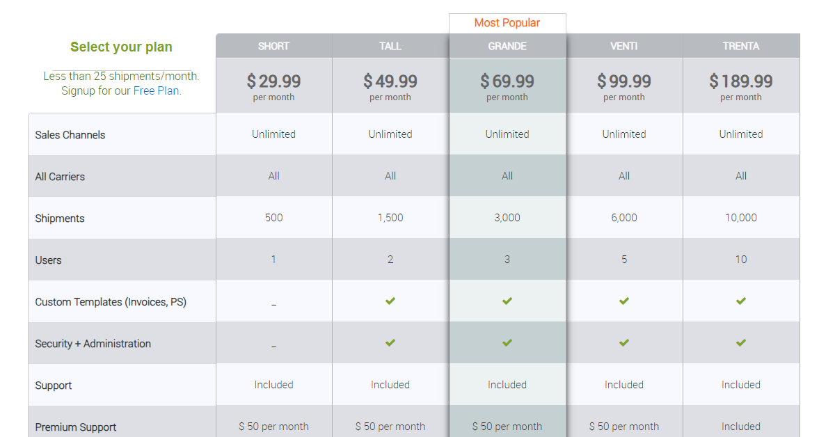 ordercup pricing