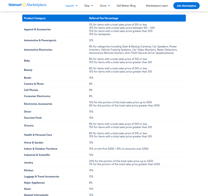 walmart marketplace referral fee