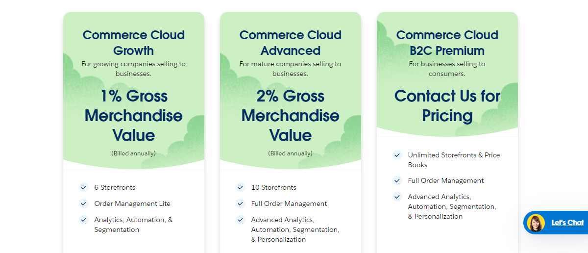 Salesforce Commerce Cloud offers three pricing plans