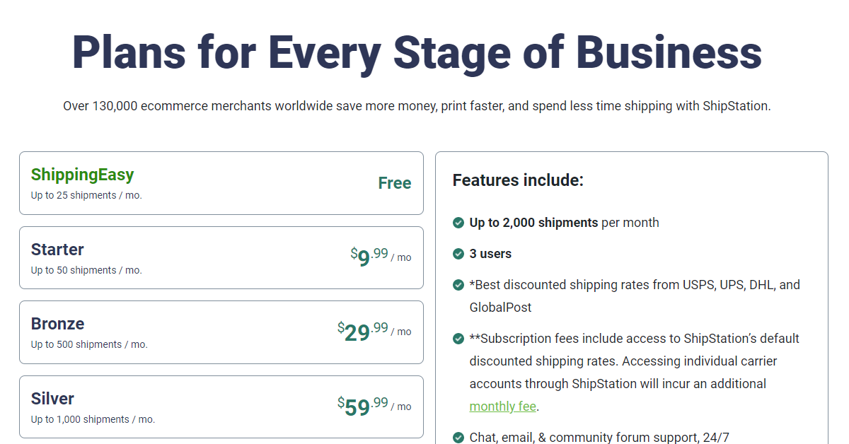 Shipstation pricing 