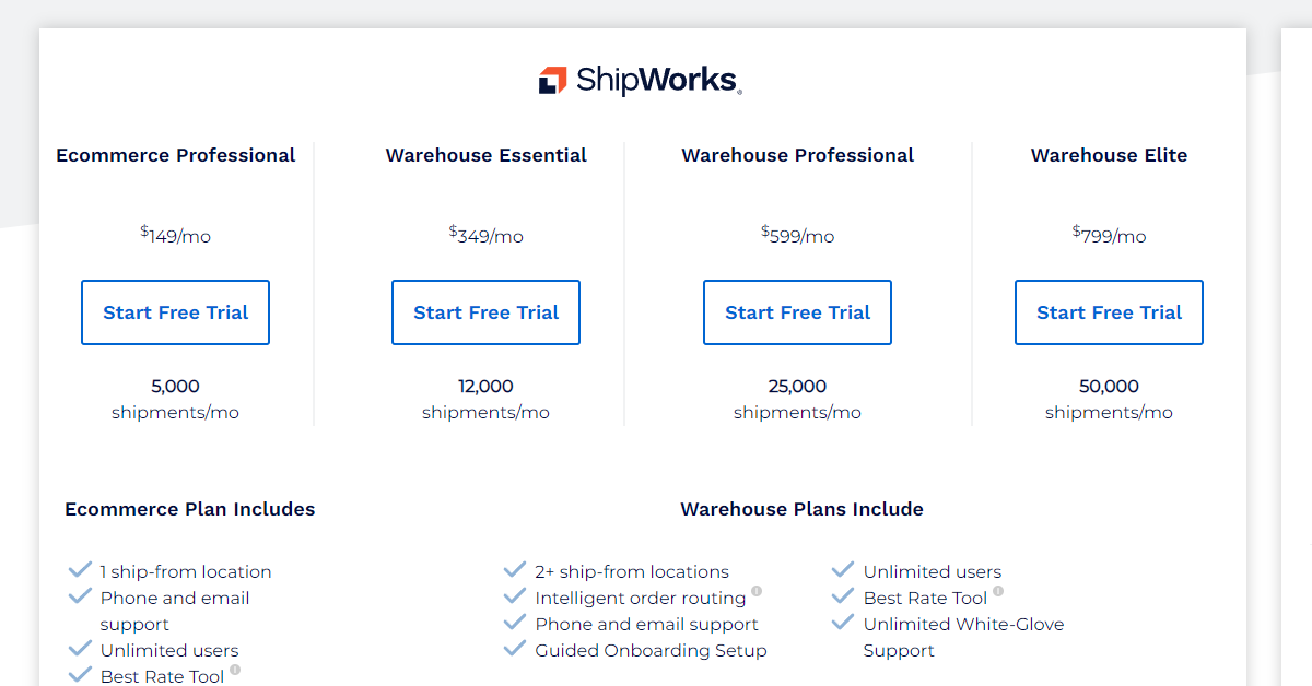 Shipworks pricing