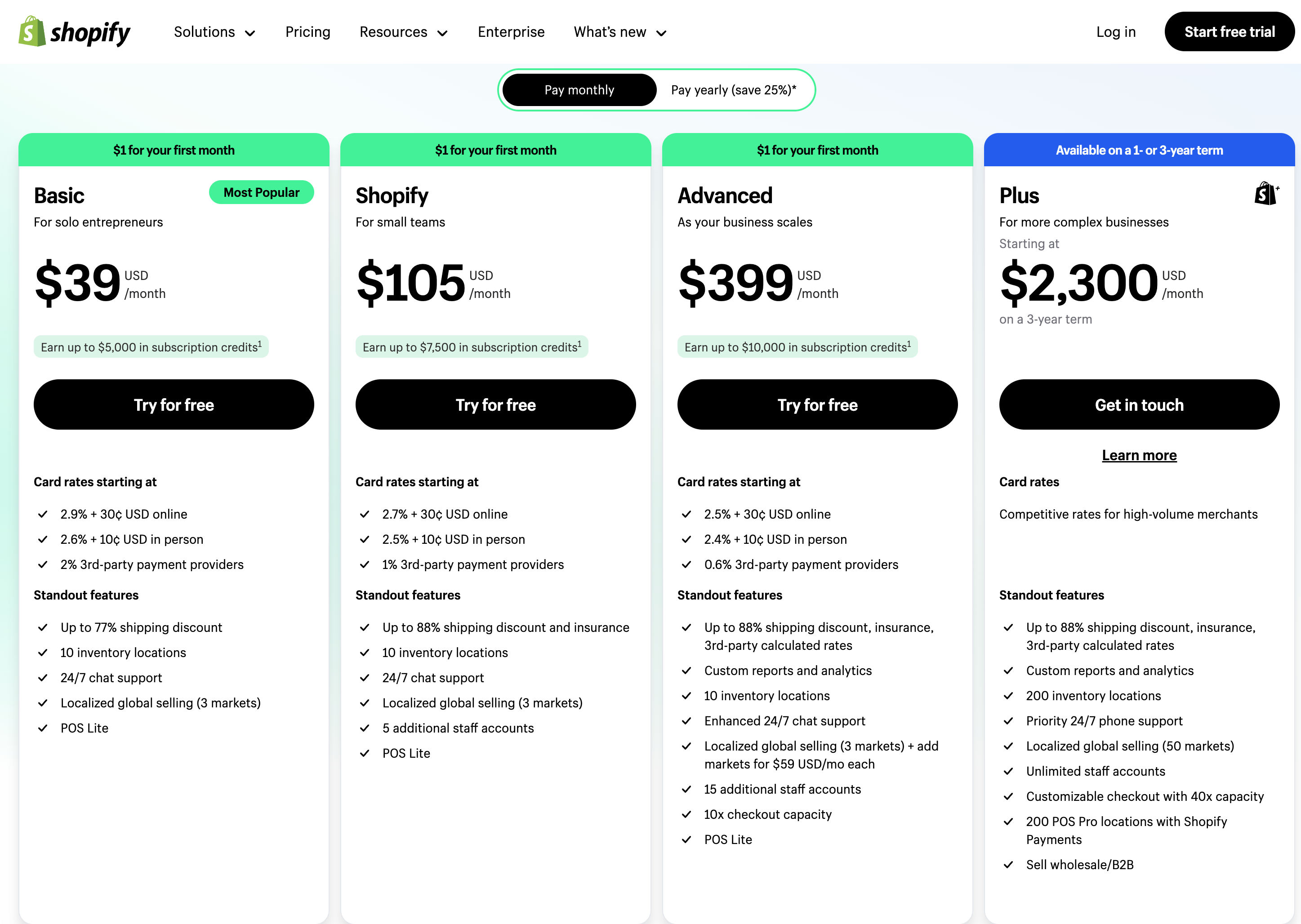 Shopify Pricing Plans