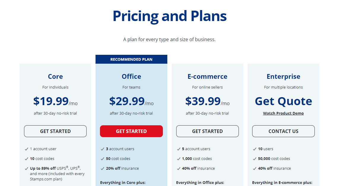 Stamps.com Pricing